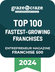 GRZ Ranked Fastest Growing 2024 badge