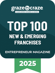 2025-ent-top100-nuevos-y-emergentes Insignia de GRZ clasificada como la de mayor crecimiento en 2024