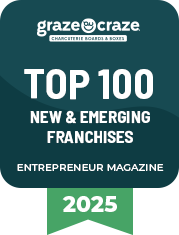 GRZ Ranked Fastest Growing 2024 badge